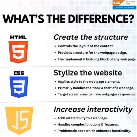 Unleashing The Power Of The Web Understanding The Differences Between