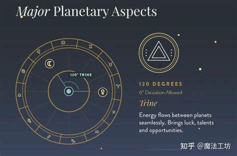 什么是占星学和行星，这一篇文章就够了主要 知乎