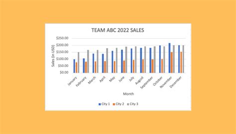 How to Add Axis Label to Chart in Excel - Sheetaki