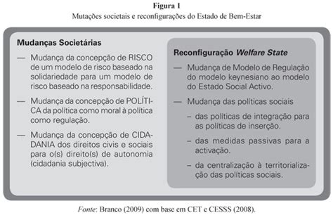 Estado de Bem Estar Social crises e desafios Sabedoria Política