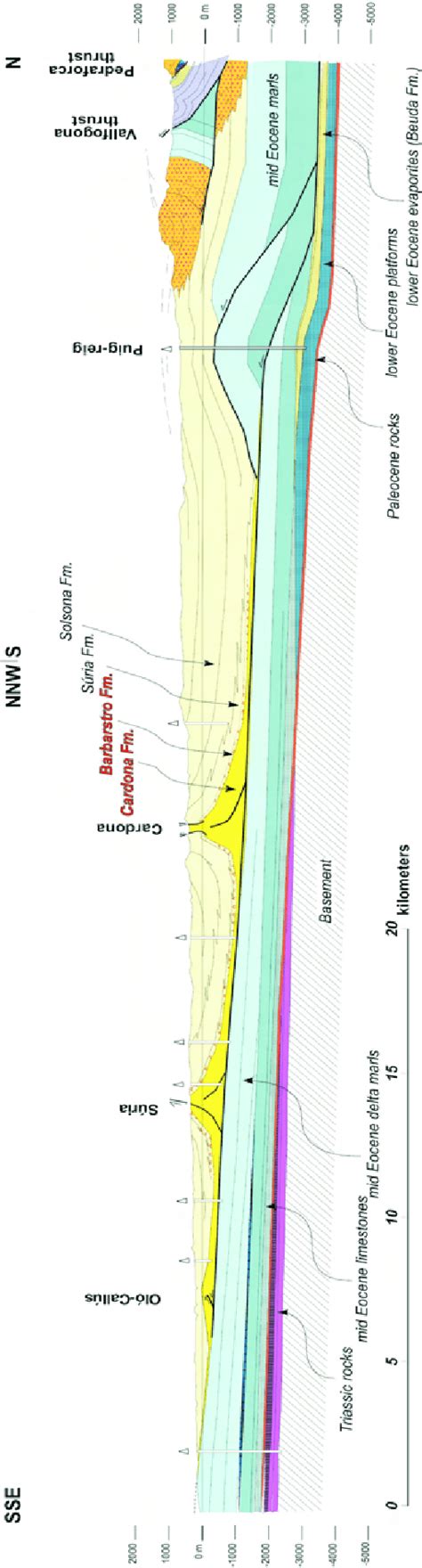 Balanced Geological Cross Section Across The E Pyrenees Detached