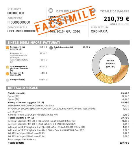 Risparmiare Sulle Bollette Luce E Gas Finanza Cafona