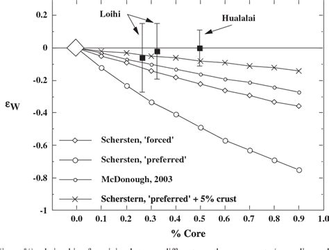 Figure From The Debate Over Coremantle Interaction Semantic Scholar