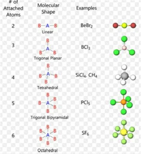 Bebr2 Molecular Geometry