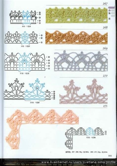 Crochet Edging Diagrams F Crochet Edging Crochet Border Patterns