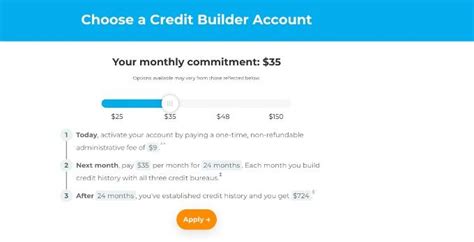 Self Credit Builder Account And Self Secured Visa Review Financebuzz