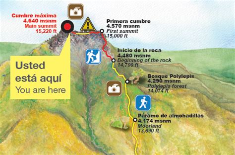 Se Promueve Ruta De Ascenso Seguro Al Volc N Imbabura Ministerio De