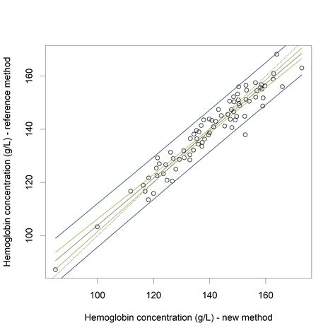 Prediction Interval The Wider Sister Of Confidence Interval Datascience