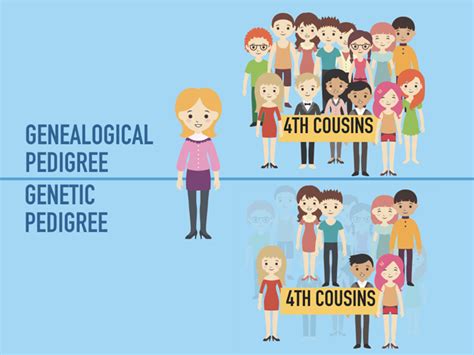 Why Your Genetic Family Tree Is Not the Same as Your Family Tree ...