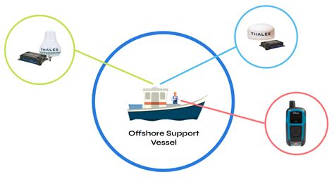 Revolutionizing Offshore Wind Farm Maintenance The Power Of Wireless