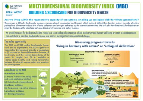 The Multidimensional Biodiversity Index In A Nutshell Download Scientific Diagram