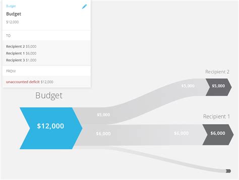 Free Sankey Diagram Software