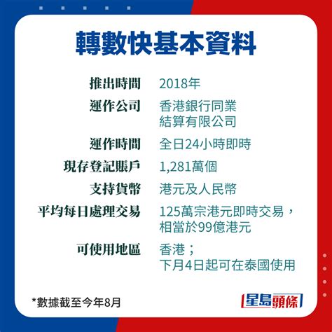 獨家｜轉數快泰國消費124啟動 消息：支付上限或設7800元 首階段非支援所有電子錢包 星島日報