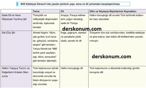 Mill Edebiyat D Neminde Yaz Lan Iirlerin Yap Tema Ve Dil Y N Nden