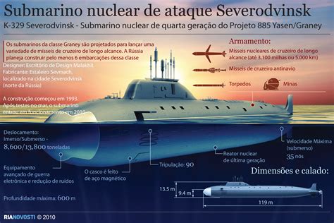 Infográfico Submarino Nuclear De Ataque Severodvinsk Defesa Aérea