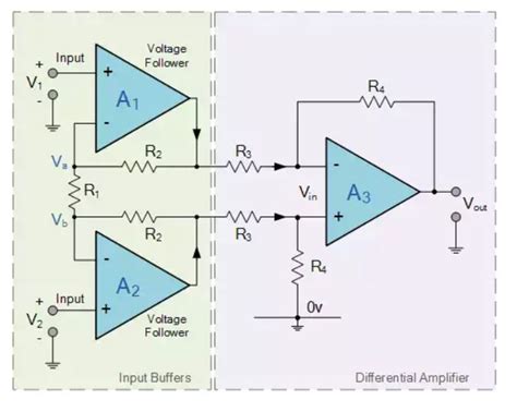 Operational Amplifier How To Calculate Maximum Gain That Can Be