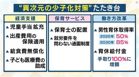 岸田内閣“異次元の少子化対策”の司令塔 こども家庭庁・小倉大臣に「生」質問 関西のお母さんが政策から大臣のプライベートまでツッコミ どうなる