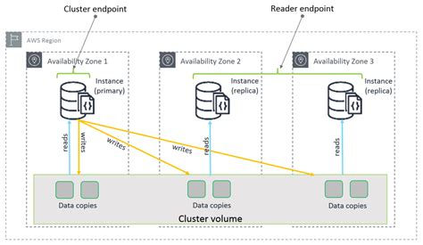 What Is Amazon Documentdb With Mongodb Compatibility Amazon Documentdb