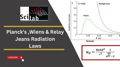 Planck Wiens Rayleigh Jeans Law Comparision Scilab Code S2R2