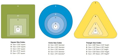 Choose the Right Sizes and Shapes for Your Labels, Signs and Tags ...