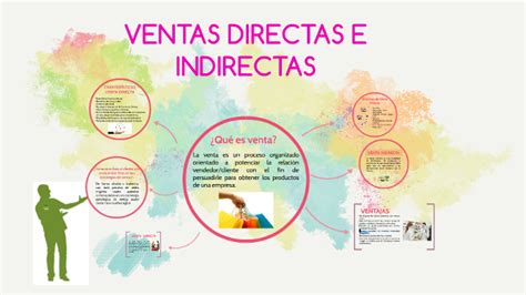 VENTAS DIRECTAS E INDIRECTAS By Laura Arevalo On Prezi