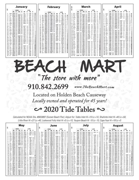 Lost Beach Mart Tide Charts From Yesteryear Beach Mart