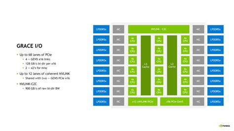 Nvidia Grace Cpu Detailed Arm V Cores Mb L Cache Pcie