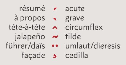 Accents & Accented Characters - Fonts.com - Fonts.com