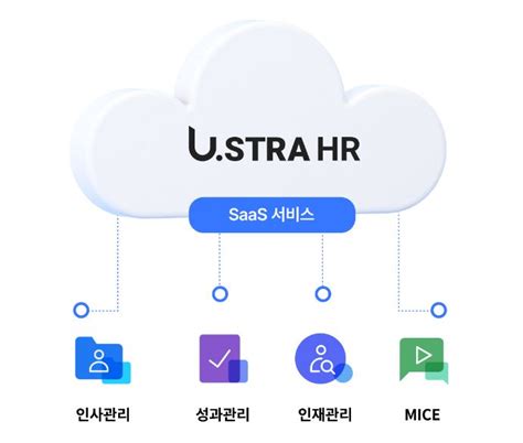 인사 성과 인재관리를 통합 제공하는 Ustra Hr 솔루션