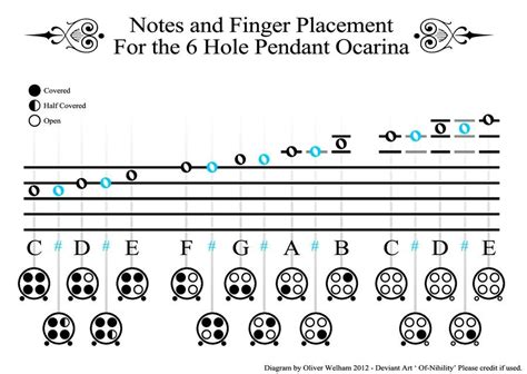 Ocarina Notes Very Useful Ocarina Music Ocarina Tabs Music Chords