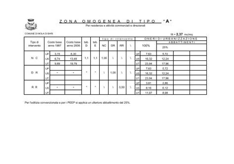 Copia Di TABELLE ONERI DI URBANIZZAZIONE PRIMARIE E