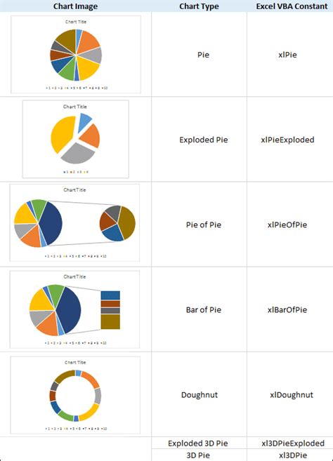 Pie Chart Constants - Excel VBA