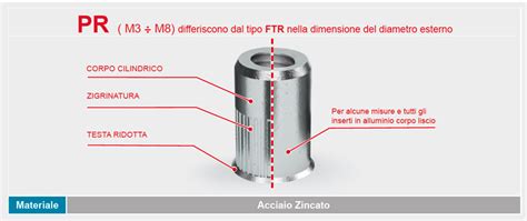 Far Inserti Filettati Cilindrici Aperti Per Spessori Molto Sottili