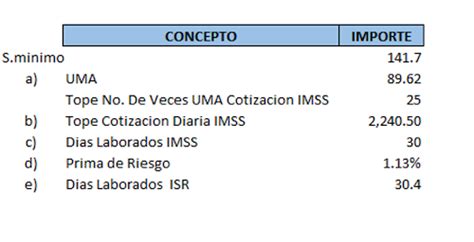 Calculadora De Carga Social En Excel Costo De Sueldos Isr Imss E