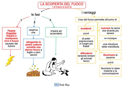 La Scoperta Del Fuoco Mappa Concettuale