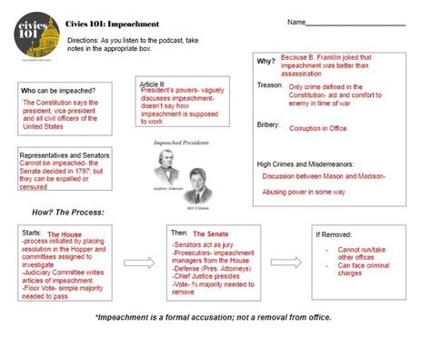 Impeachment — Civics 101 A Podcast