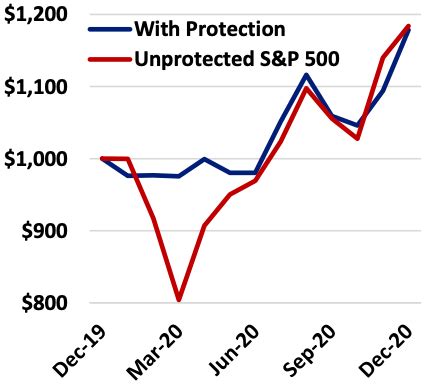 Return Driver Based Risk Replacement For Smarter Portfolios