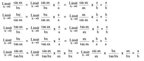 Limit Fungsi Trigonometri Materi Lengkap Matematika Sma Smk Ma