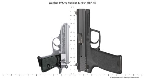 Walther PPK Vs Heckler Koch USP 45 Size Comparison Handgun Hero