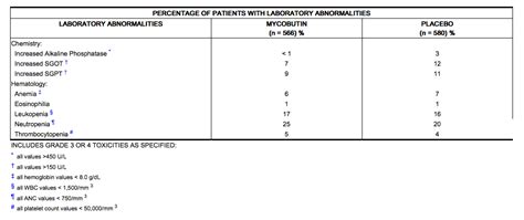 Rifabutin adverse reactions - wikidoc