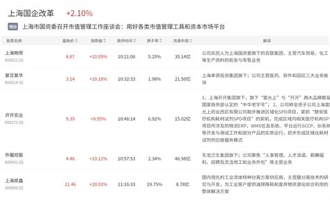 7月17日主题复盘 上海国资改革爆发，沙特光伏概念发酵，医药异动 选股通 智选好股票