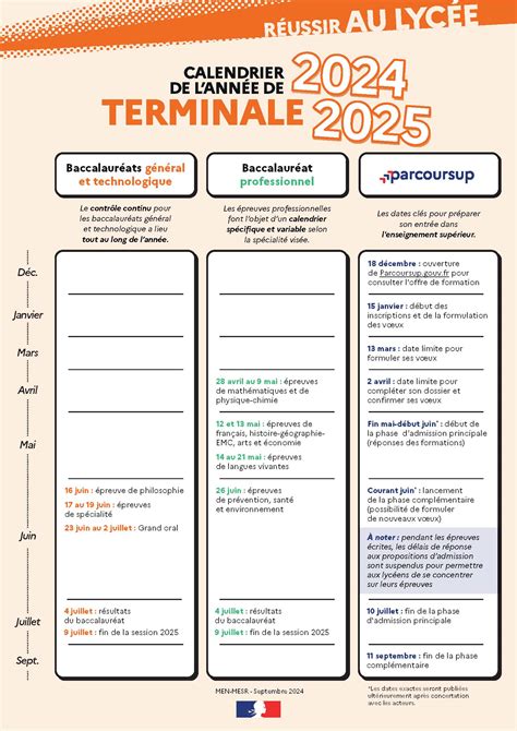 Parcoursup Les Dates Pr Pa Aurlom