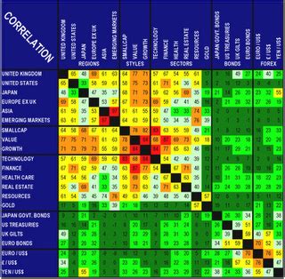 Johns blog: Correlation Matrix