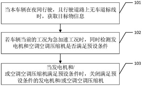 车辆控制方法、装置、车辆及存储介质与流程