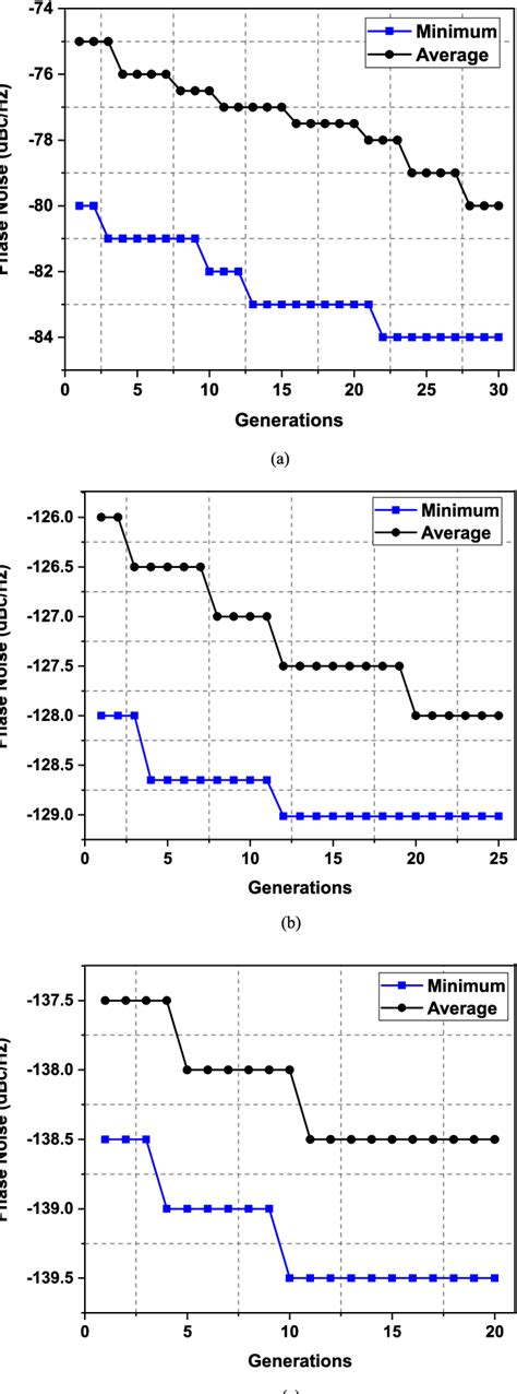 Figure From Phase Noise Reduction In Lc Vcos Using An Array Of