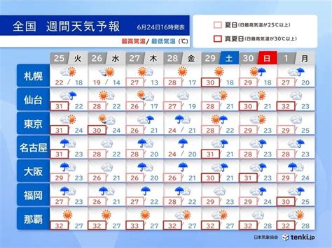 今週の天気 西日本中心に警報級の大雨 週末から全国で10年に一度レベルの高温予想気象予報士 福冨 里香 2024年06月24日 日本