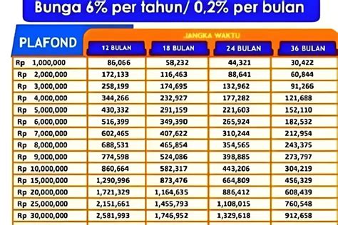 Ajukan Pinjaman Modal Usaha Di Kur Bri Rp Juta Apakah Bisa