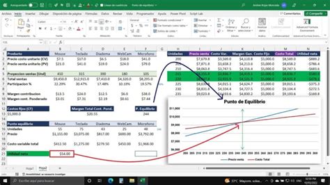 Optimización del control y seguimiento de la participación de