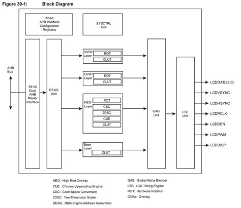 Lcd Display Circuit Diagram