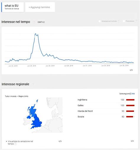 What Is Eu Search Massimiliano Vurro